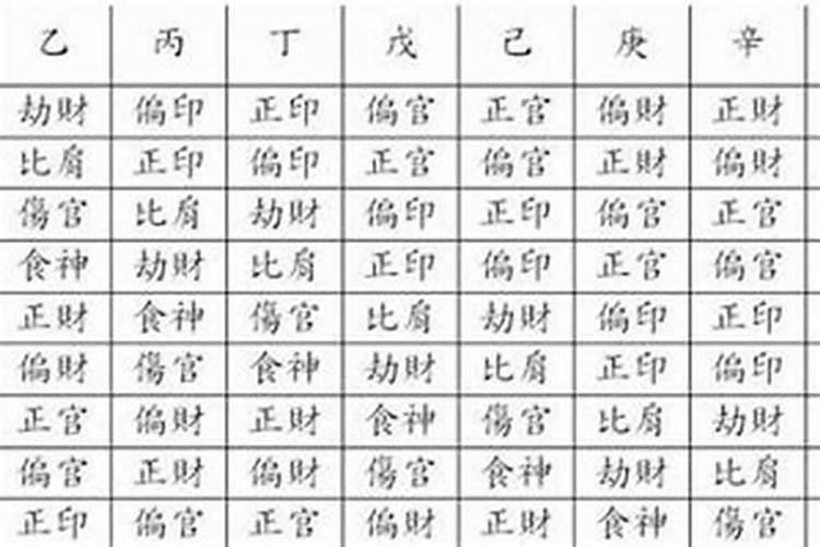 生辰八字对应的幸运数字