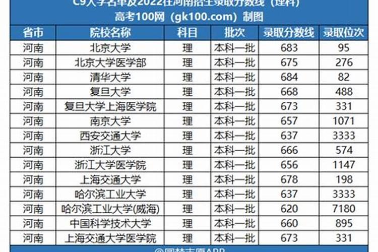 鼠女婚配最佳属相