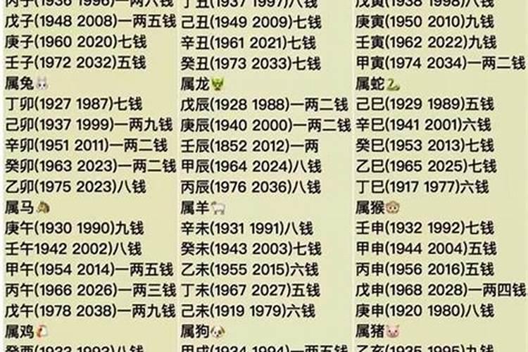 三藏免费算卦