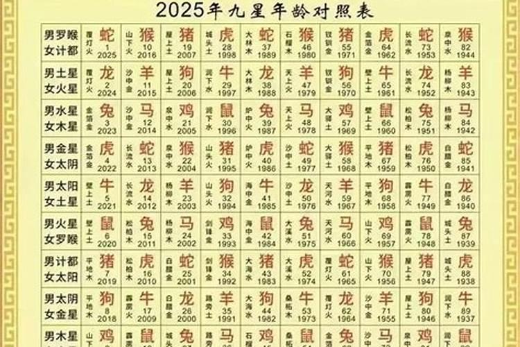 2025什么属相犯太岁表
