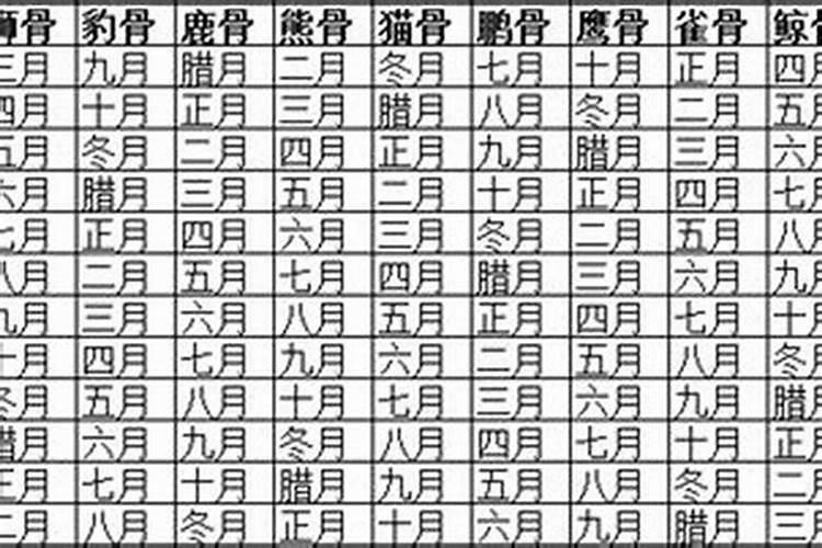 八字面相手相骨重各占多少？
