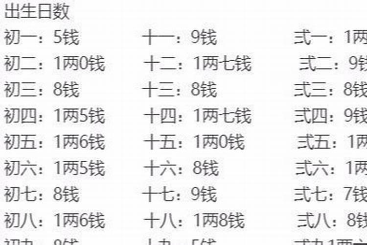 我想知道自己的前世今生,如何知道自己的前世今生