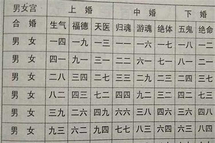 金木水火土五行婚配表