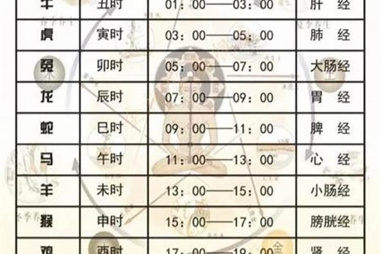 小年的日期是二十三还是二十四呀