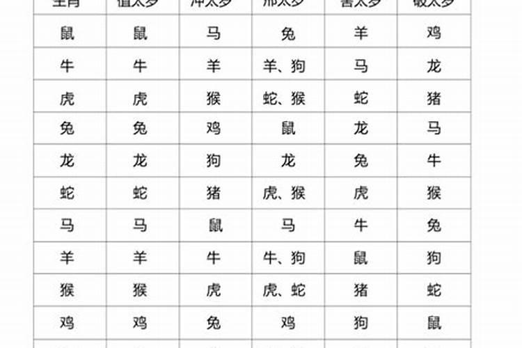 什么是三合局？什么是三会