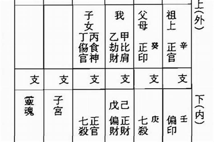 杀印相生是身弱好还是身强好？不