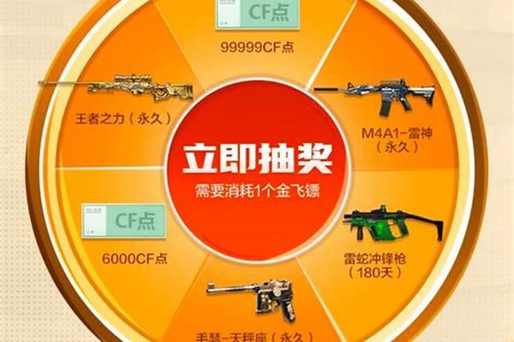 掌上穿越火线,冬至幸运币有什么用？