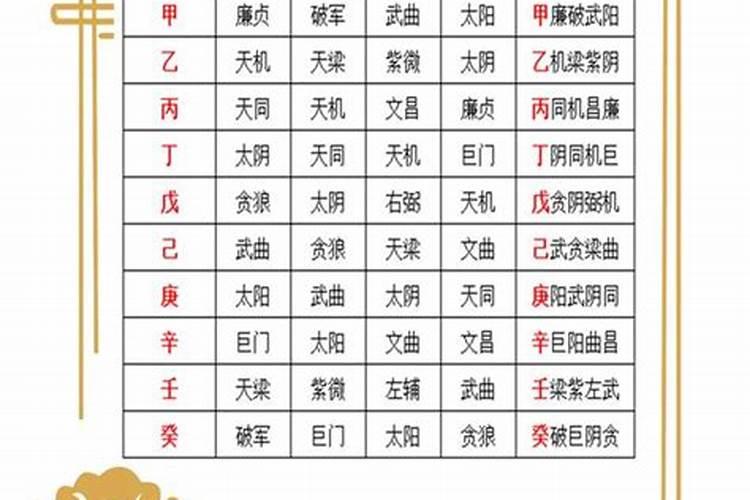 八字哪里看婚姻状况 生辰八字查前世姻缘？