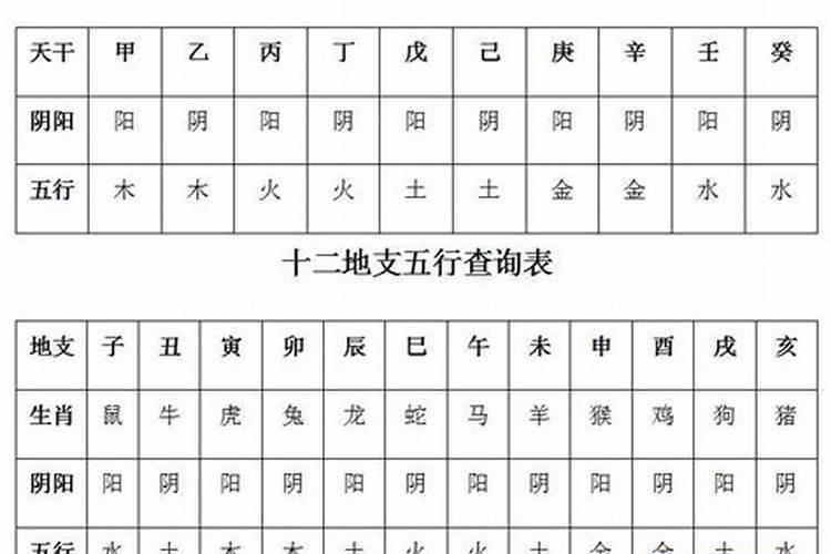 怎么补财库正确的方法