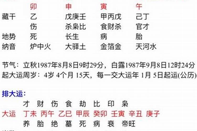 丙午日出生的女命,如何化解婚恋不顺!急求