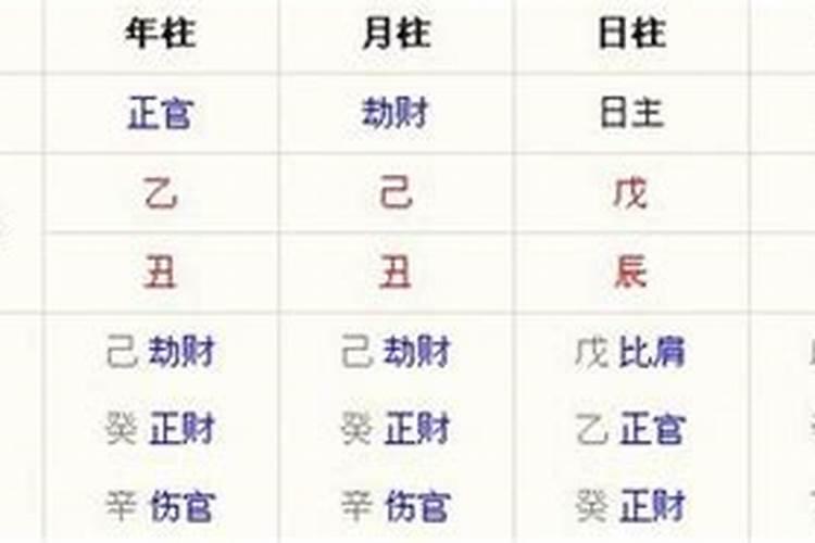 年支与月支相合代表什么 八字婚姻不顺的日柱特征？
