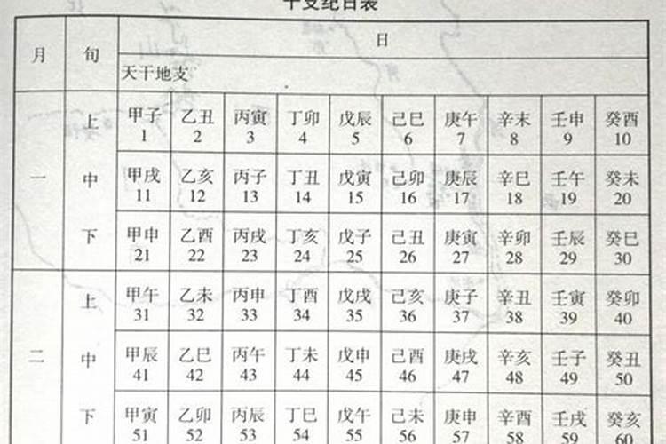 年支与月支相合代表什么 八字婚姻不顺的日柱特征？