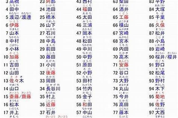 姓名合婚配对 姓陈的和姓什么在一起好？
