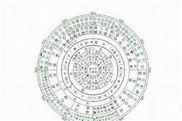 每个属相犯太岁是怎样算出来的,寺庙里贴出属相犯太岁是正确的吗？