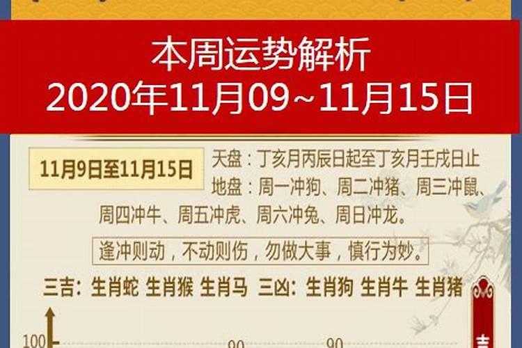 搜巽山乾向,用丁亥年,四月,癸丑日,已时,评吉凶如何？