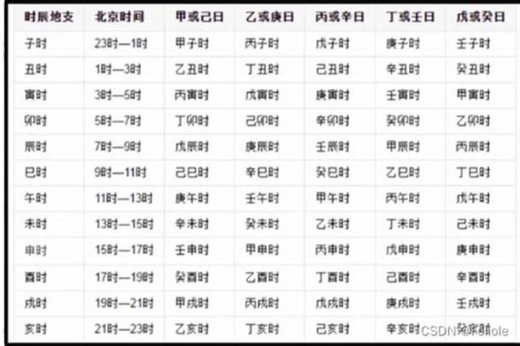 请问生辰八字中时辰怎么推算