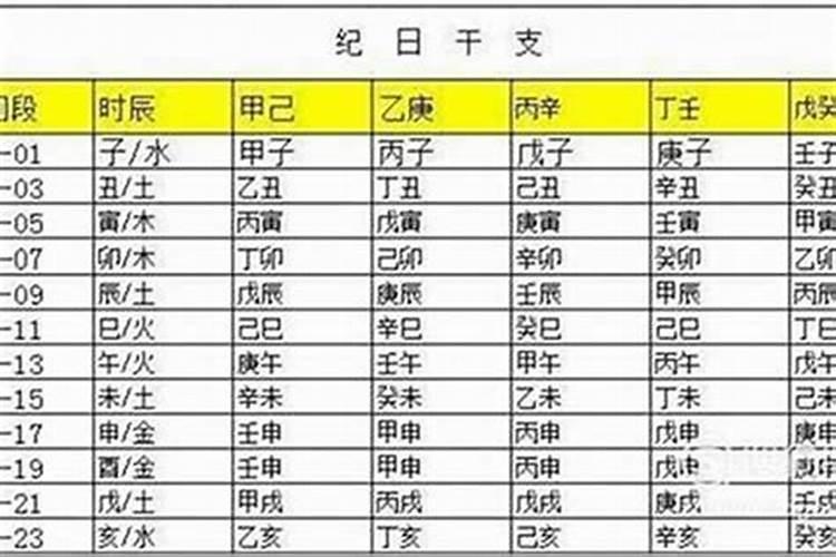 梦到涨水是什么征兆 女性