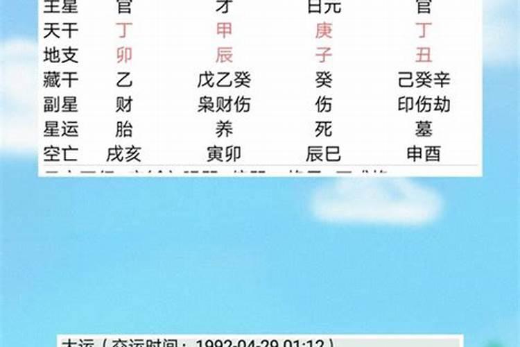 八字合婚看姻缘 哪种八字的男人不宜嫁？