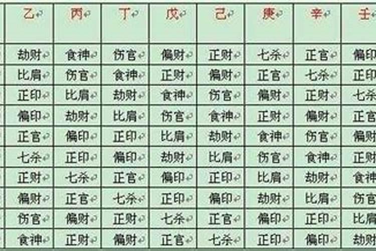 怎样看八字有没有七杀