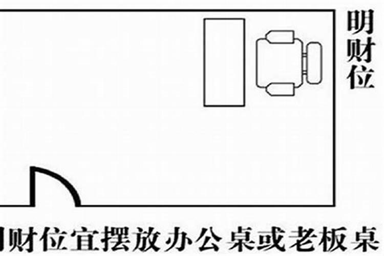 门口在西北的办公室财位在哪里