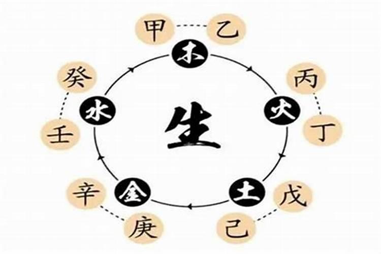 男女八字相合互相吸引 八字相合是什么