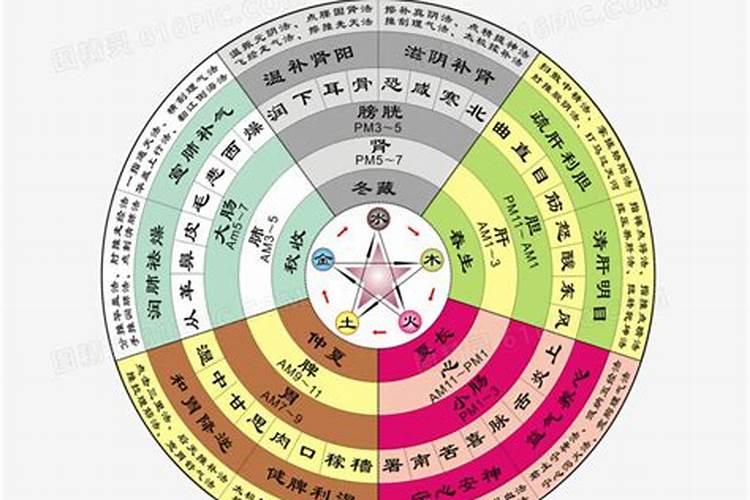 如何分析五行中什么都不缺的人的运势？