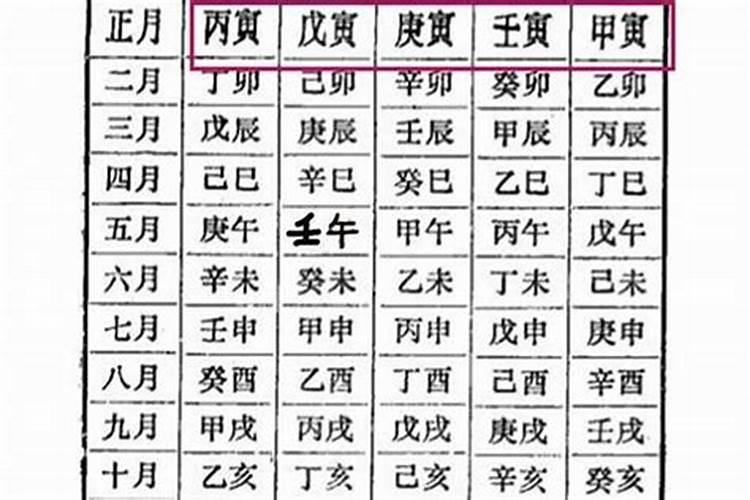甲子日柱和戊辰日柱能长久吗？
