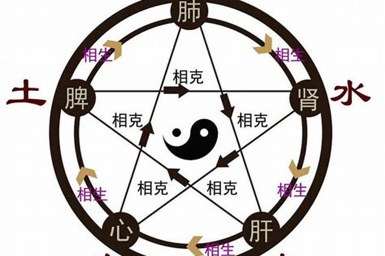 取名五行搭配方法