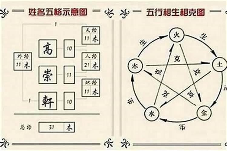 姓名三个字五行搭配姓名五行最佳搭配表