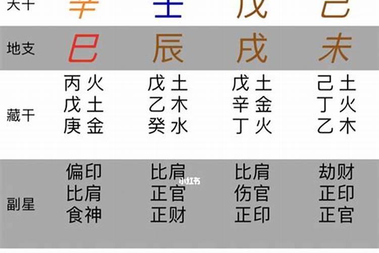 算命的知道你的八字会整你吗