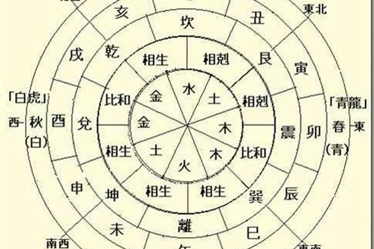 传统四柱八字看夫妻命格,简单好记又好算？