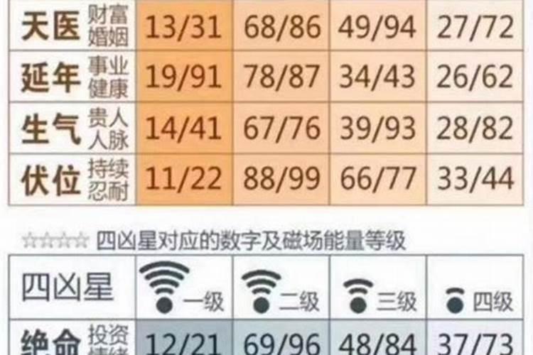 梦见跟爷爷吵架的预兆