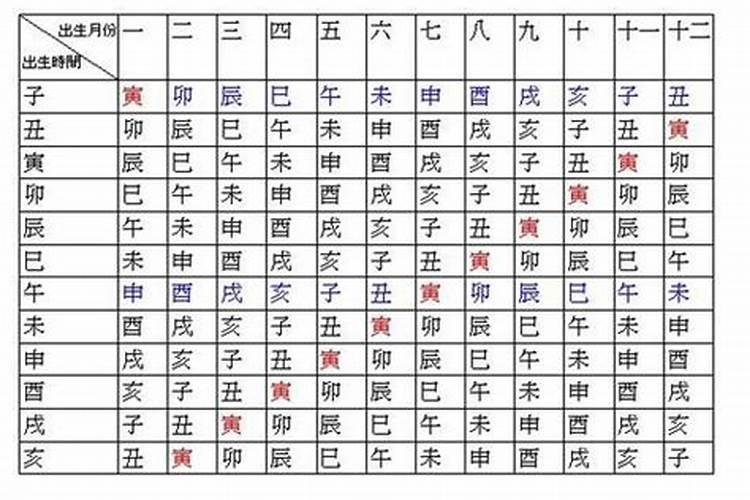 紫微斗数看大运流年秘诀,2022 流年运势