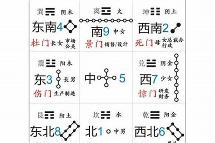如何从八字里看阳宅风水