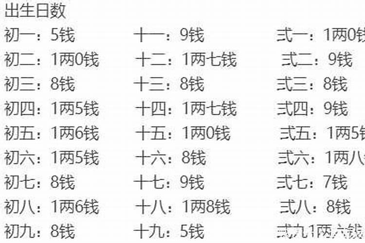 袁天罡称骨算命女版详细解释