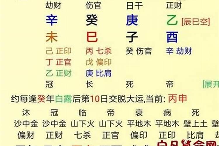八字看子女,看什么时候有子女？