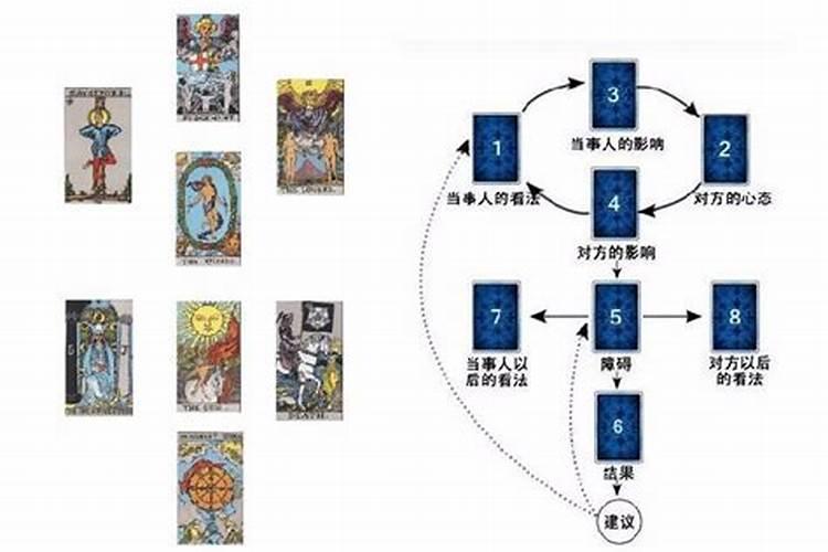 谁知道用扑克牌13算命,从1K都代表什么意思？谢谢!