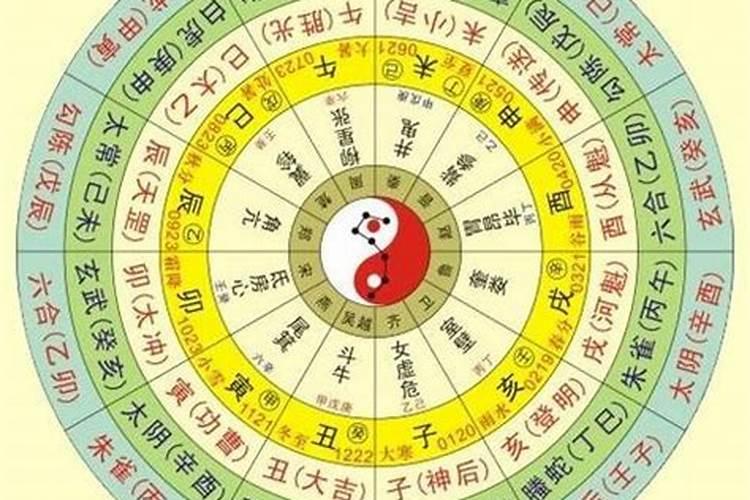 八字合婚,八字算命准吗？是什么时候发明的？八字是易经中的？