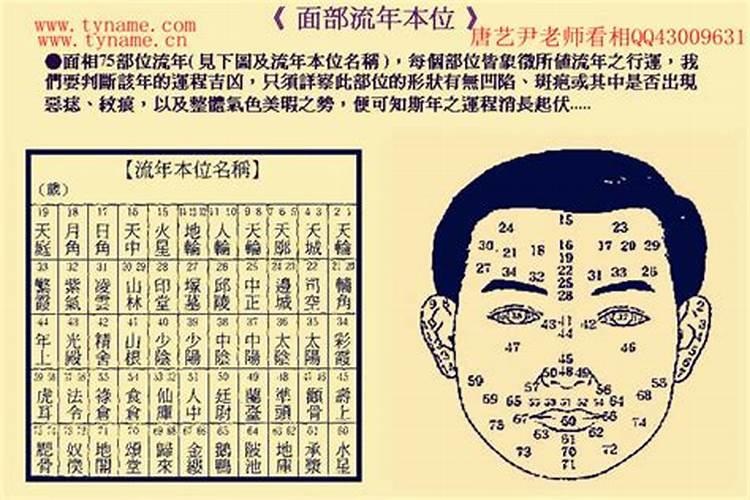 太岁方位推算口诀