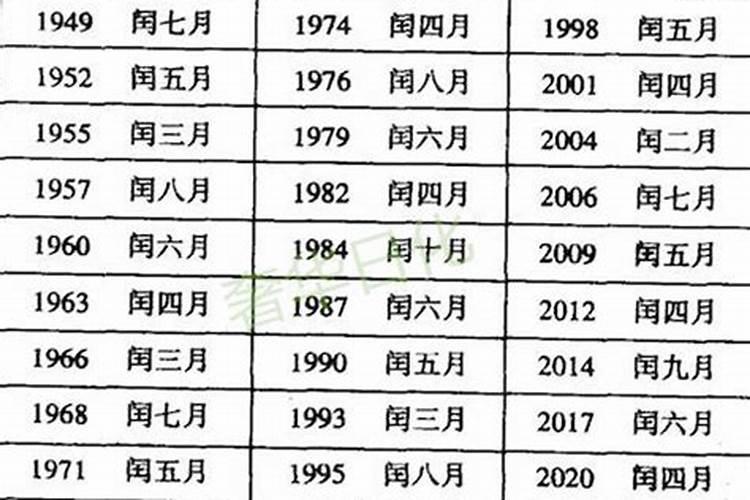 那一年有两个鬼节？