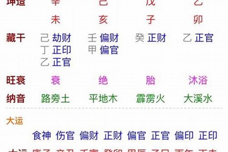如何知道自己的生辰八字是什么？