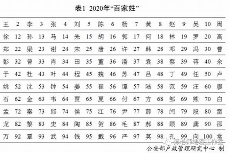 唯美好听的女生姓氏