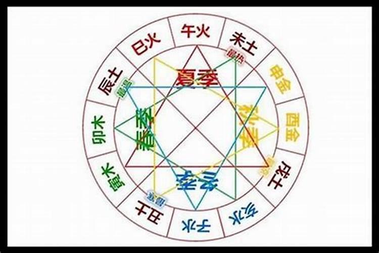 什么叫八字相合,八字相合是什么意思？