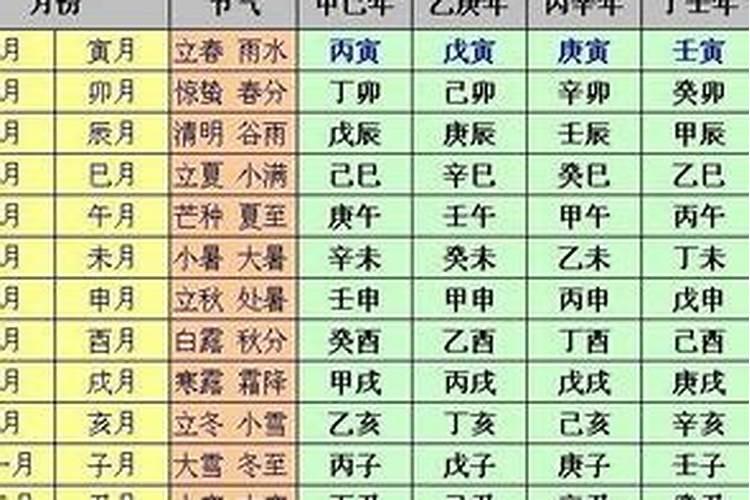 八字排盘怎么排的
