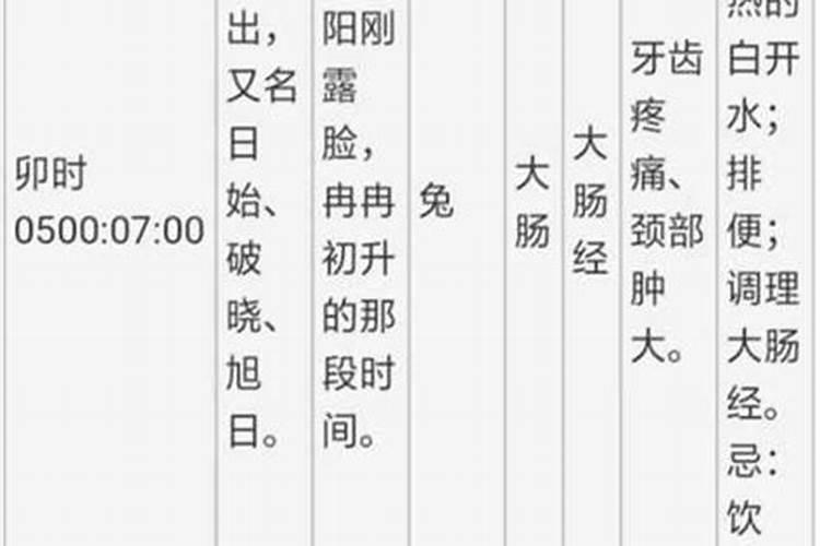 十二生肖对应哪些时辰