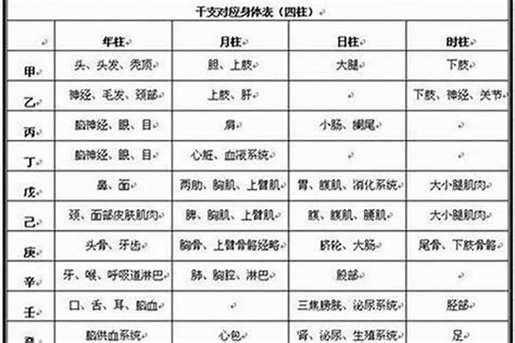 八字排盘出来怎么解读,十神代表的性格特征？