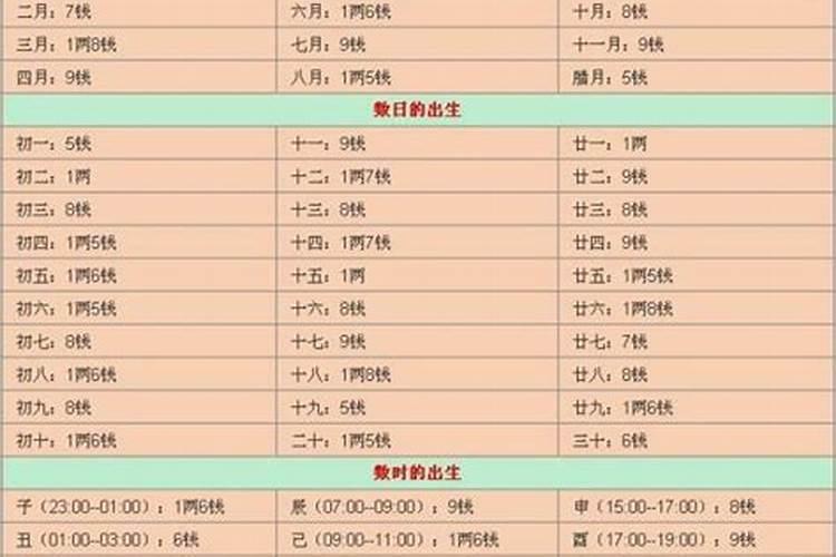 梦到活着爸爸去世预示着什么