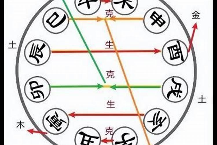 午亥暗合代表什么