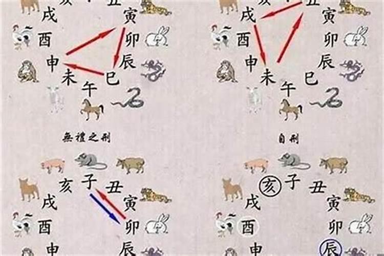 夫妻相刑能到老吗婚姻属相相刑怎样化解