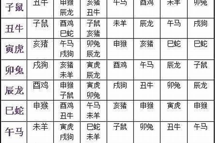 老祖宗留下的12属相的婚配表,最准的12生肖配对表？